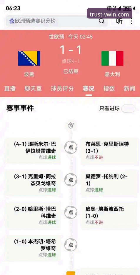 德赢体育官方APP常见问题 深度揭秘:波黑点球绝杀意大利背后的足球玄机与德赢体育观赛体验
